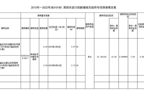 债券存续期信息公开2023.6.25(兴泽)